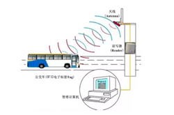 RFID公交车自动报站器管理实现公交车派车无纸化