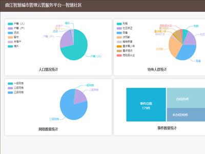 曲江新区智慧社区系统